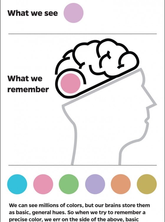 Why It's Hard To Remember Colors Neuroscience News