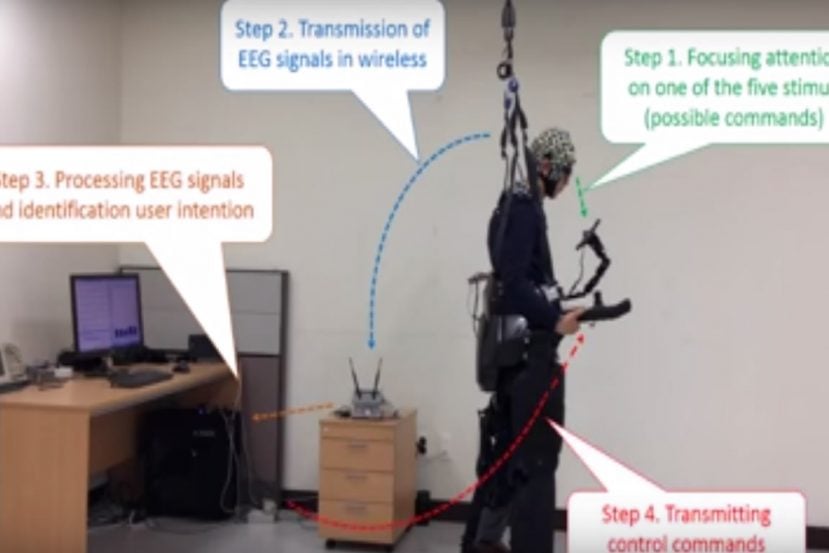 This shows a person using the exoskeleton.