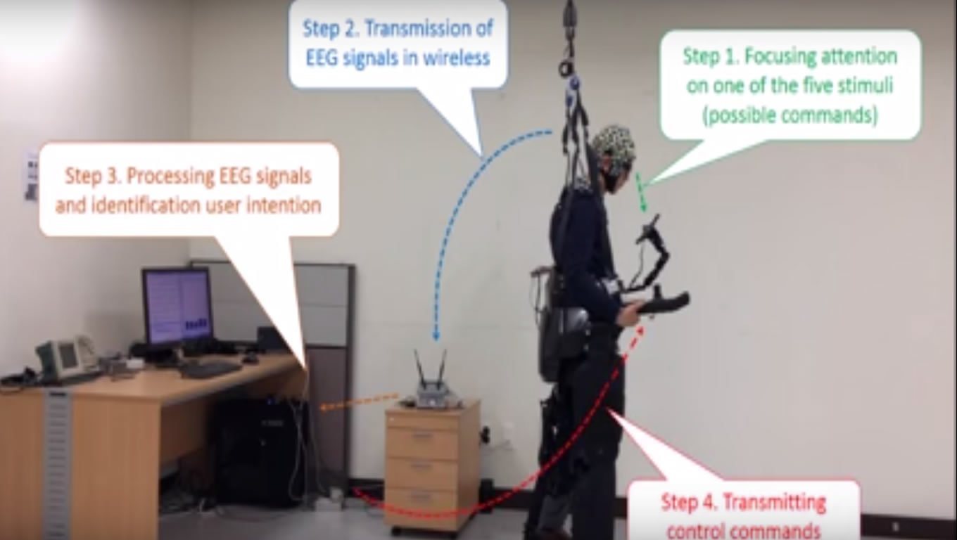 This shows a person using the exoskeleton.