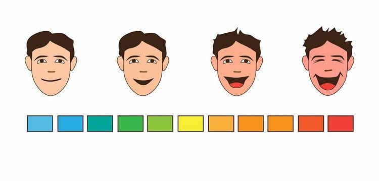 Illustration of faces ranging from lauging to stoic and a rating scale.