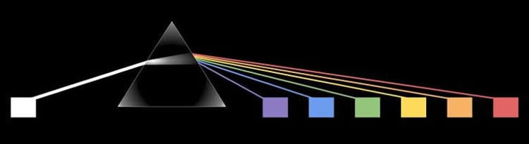 Image shows a prism and colors.