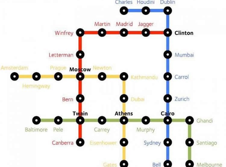 Image shows a subway type map.