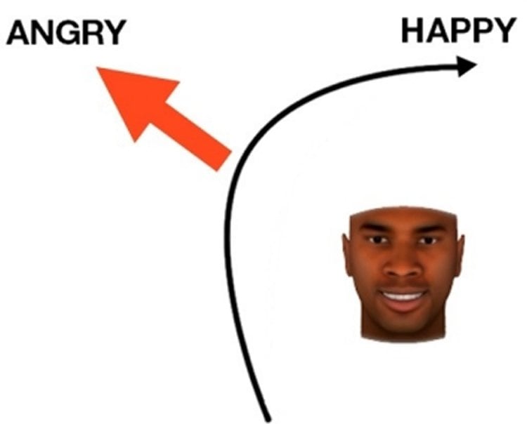 Image shows a graph mapping happy and angry next to a man's face.