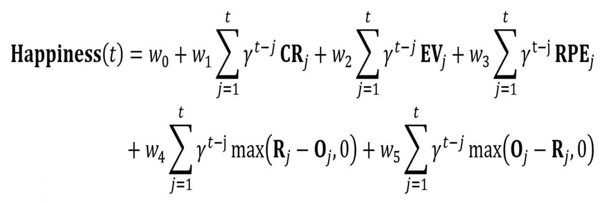 Image shows the happiness equation.