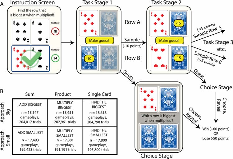 Image shows the experiment set up playing cards.