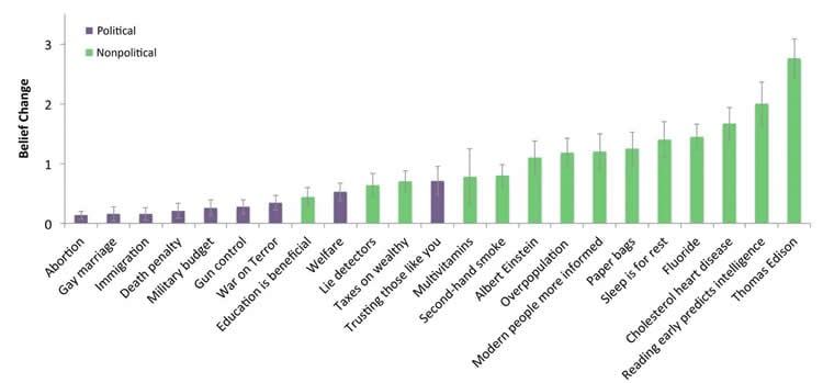 Image shows a bar chart.