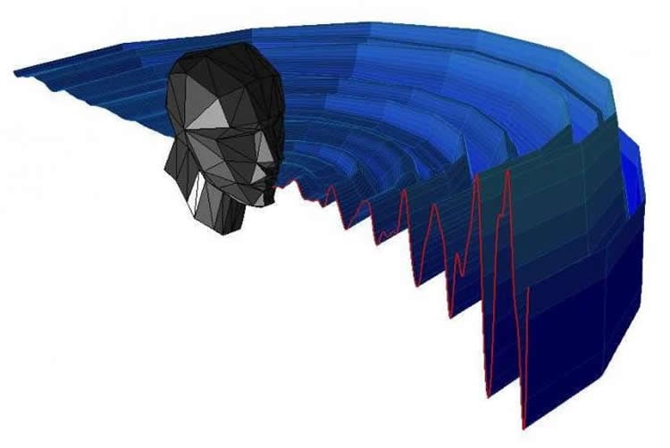 Image shows a diagram of the acoustic pattern of mouth clicks for human echolocation.