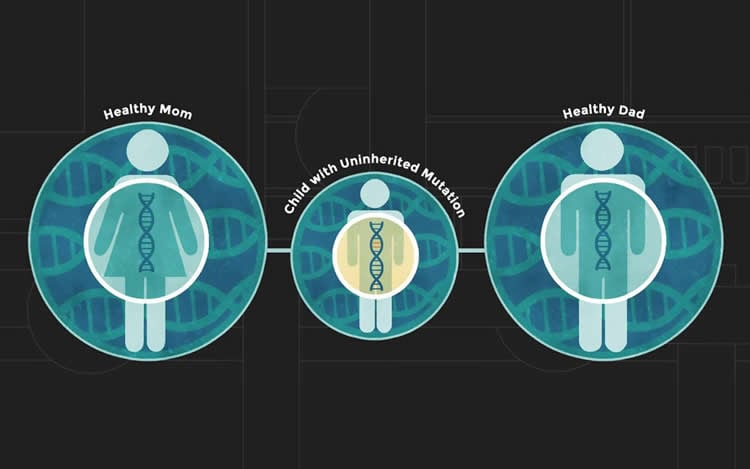 Image shows people and dna strands.