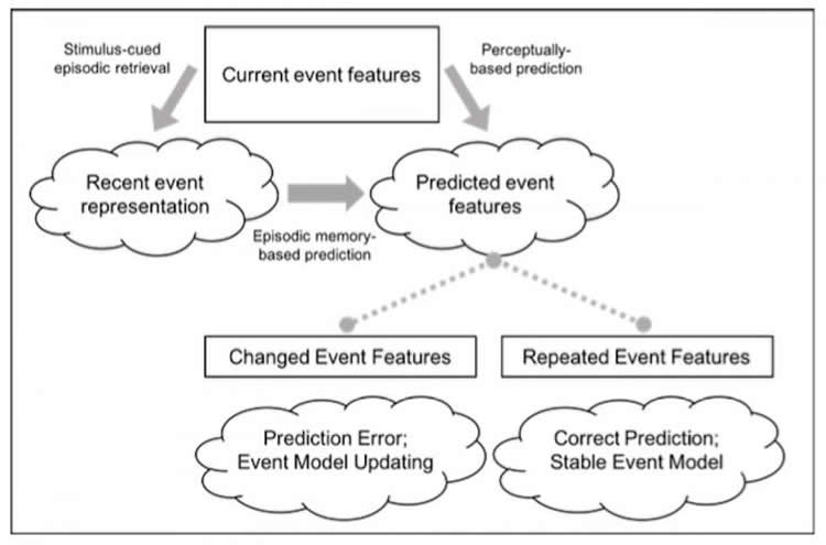 flow chart