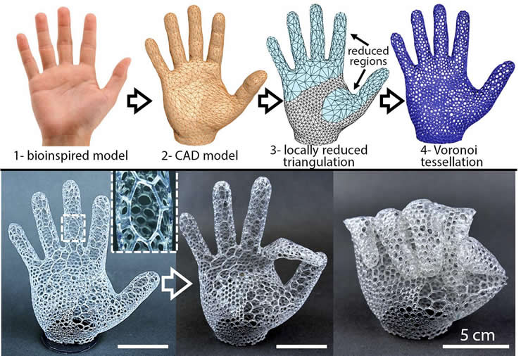 This shows how a photo of a hand is reduced and rebuilt using the 3D printing technology