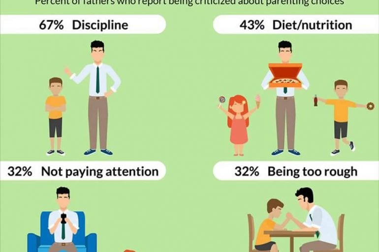 This shows a diagram related to the poll