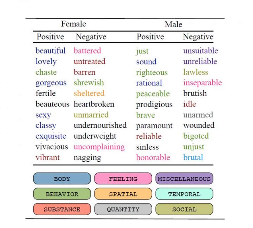 100-negative-adjectives-to-describe-a-person-7esl