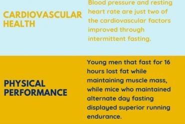 This infographic explains the benefits of intermittent fasting