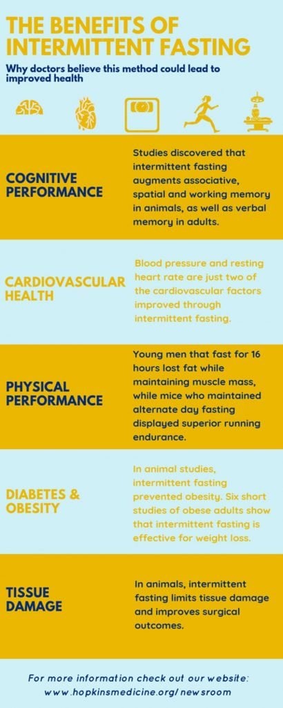This infographic explains the benefits of intermittent fasting