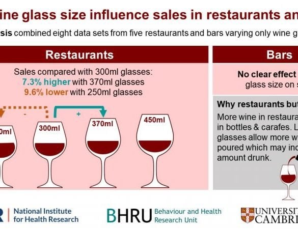 This is a diagram from the study
