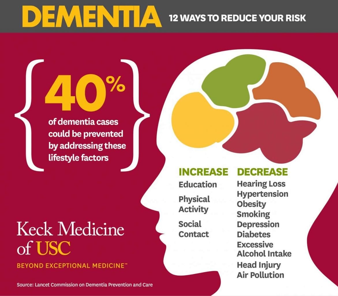 This is an infographic for the study