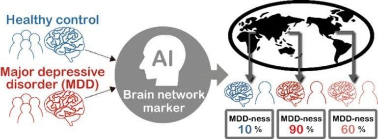 This is a diagram from the study