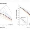 This shows two graphs from the study