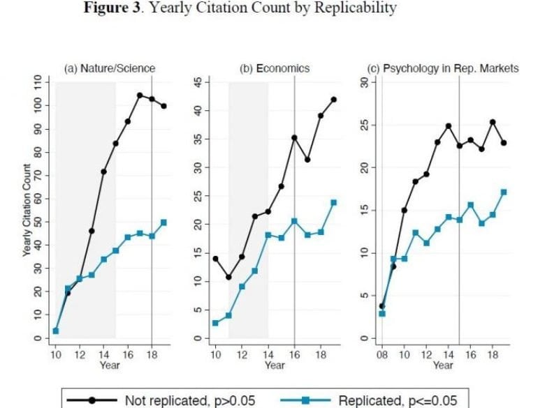 This is a graph from the study