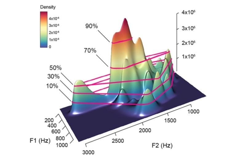 This is a graph from the study