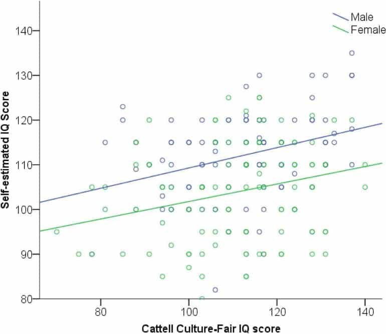 What is the Average IQ Score? A Good IQ Score? A Bad IQ Score