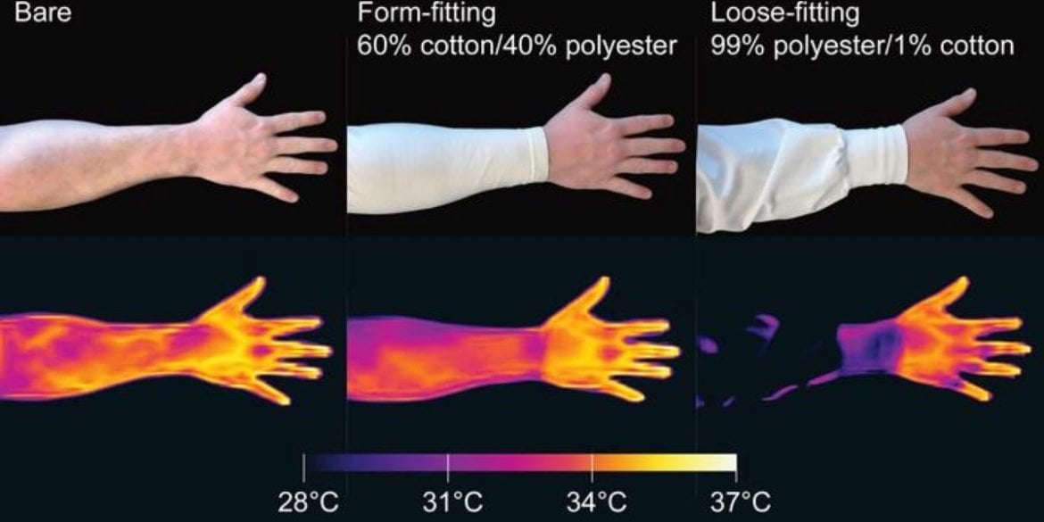 This shows the heat maps of arms.