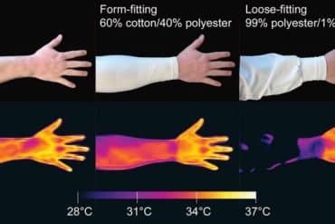 This shows the heat maps of arms.