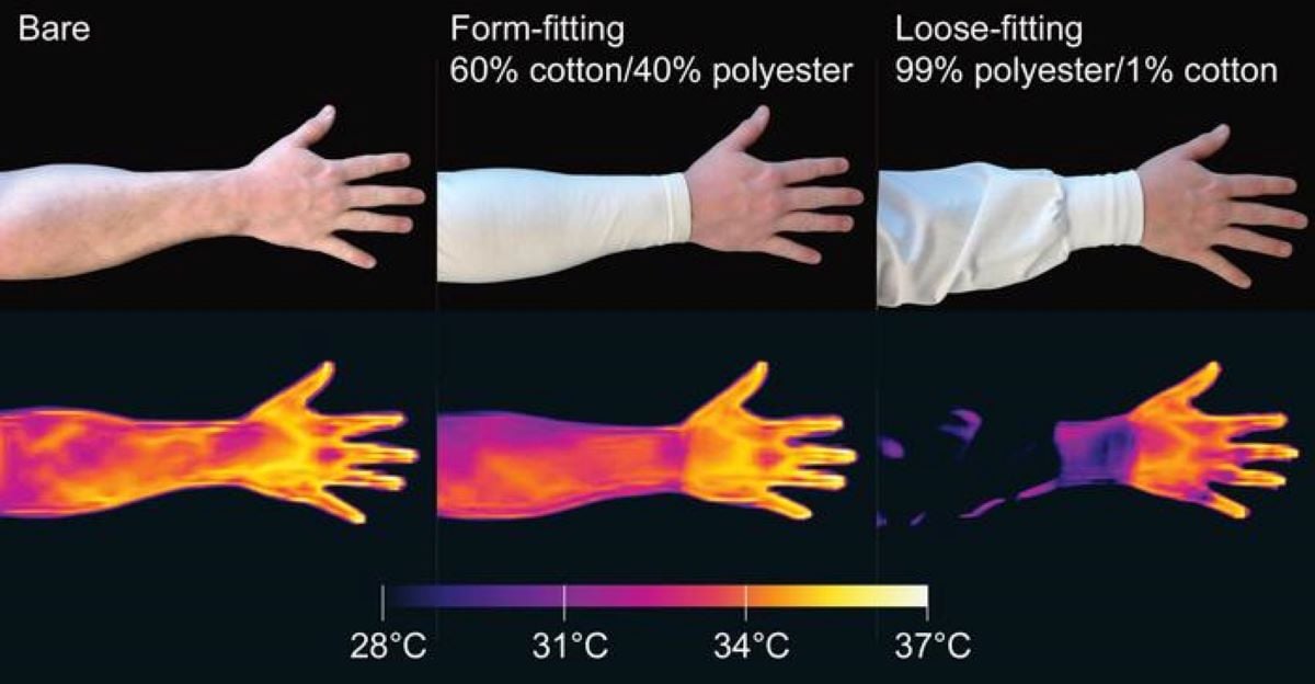 This shows the heat maps of arms.